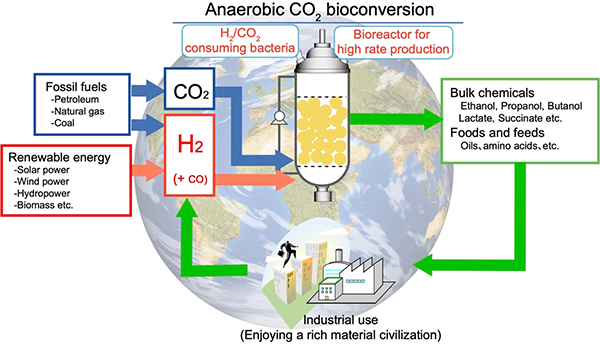 Fig. 4: Space colony = Future manufacturing on Spaceship Earth